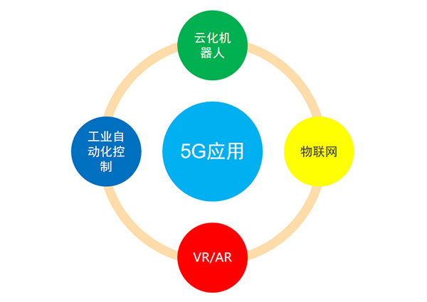 5G變化及應(yīng)用、投資規(guī)模及產(chǎn)業(yè)鏈分布